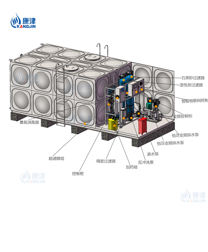 3T/H(每小時(shí)出水3噸)移動式一體化超濾
