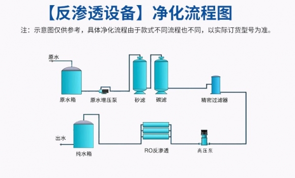 反滲透現(xiàn)象和反滲透凈水技術(shù)？